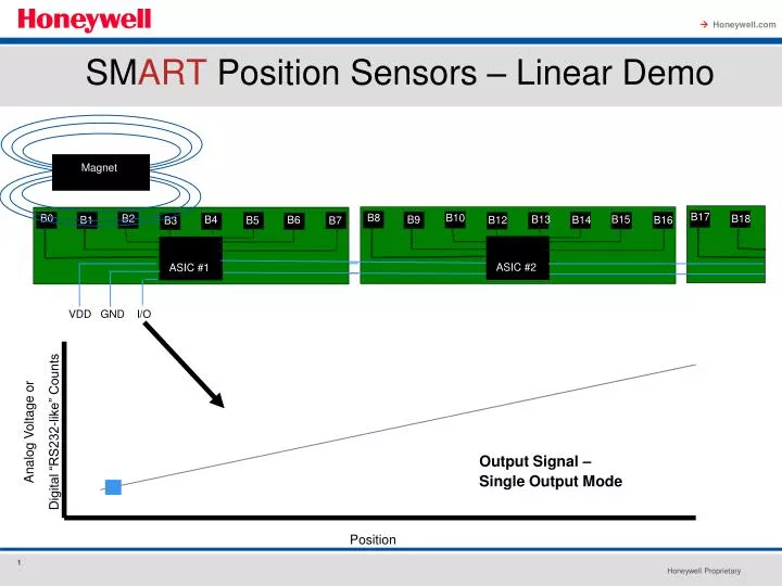 sm art position sensors linear demo