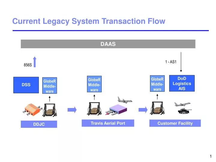 current legacy system transaction flow