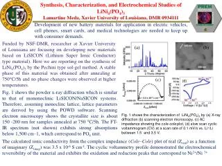 Synthesis, Characterization, and Electrochemical Studies of LiNi 4 (PO 4 ) 3