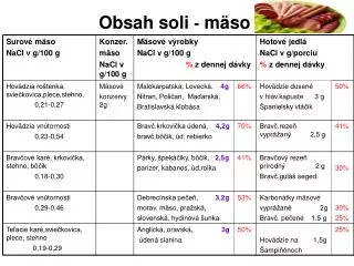 obsah soli m so