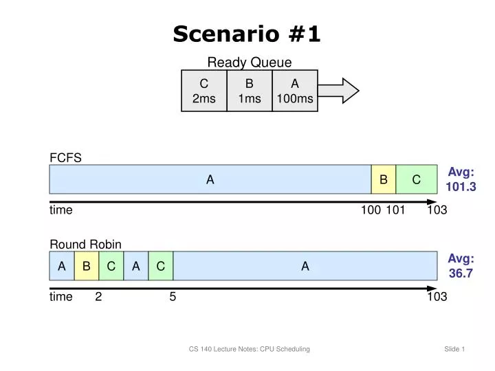 scenario 1