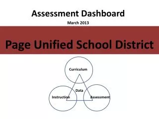 Assessment Dashboard March 2013