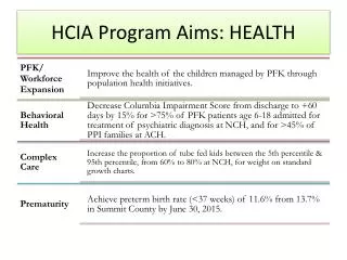 HCIA Program Aims: HEALTH