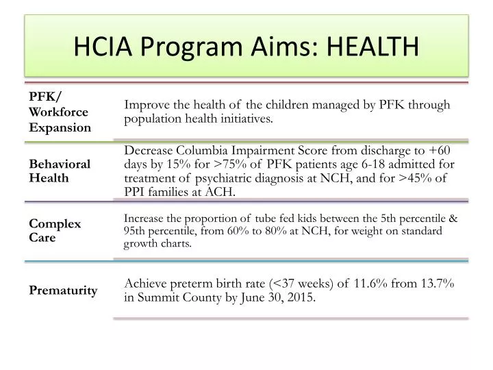 hcia program aims health