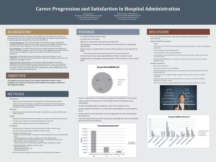 career progression and satisfaction in hospital administration