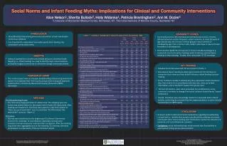 Social Norms and Infant Feeding Myths: Implications for Clinical and Community Interventions