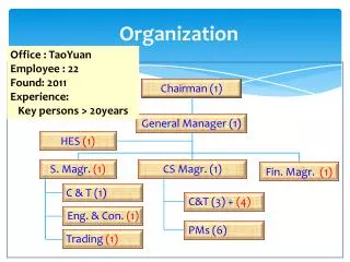 organization