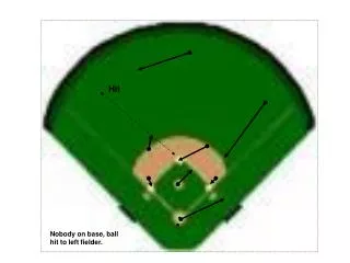 Nobody on base, ball hit to left fielder.
