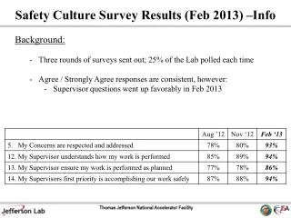 Background: Three rounds of surveys sent out; 25% of the Lab polled each time