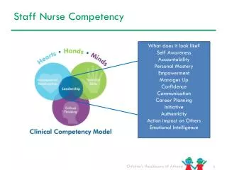 Staff Nurse Competency