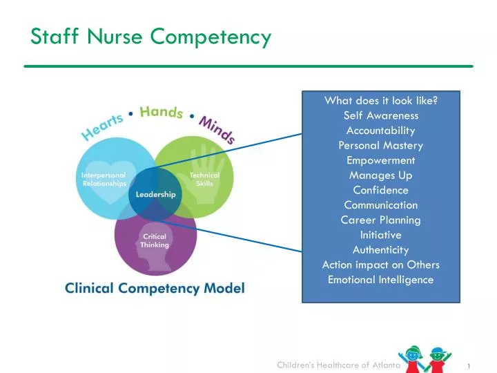 staff nurse competency