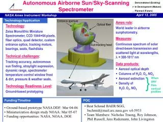 Autonomous Airborne Sun/Sky-Scanning Spectrometer