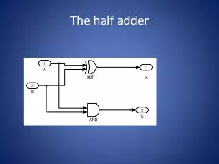 the half adder