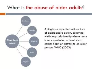 What is the abuse of older adults ?