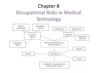 Chapter 8 Occupational Risks in Medical Technology