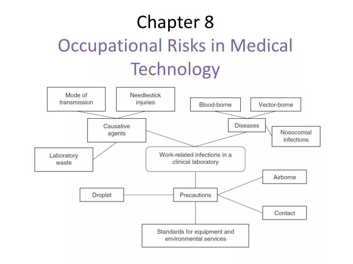 chapter 8 occupational risks in medical technology