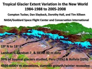 Tropical Glacier Extent Variation in the New World 1984-1988 to 2005-2008