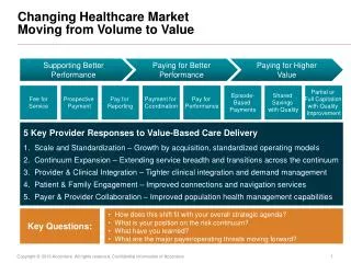 Changing Healthcare Market Moving from Volume to Value