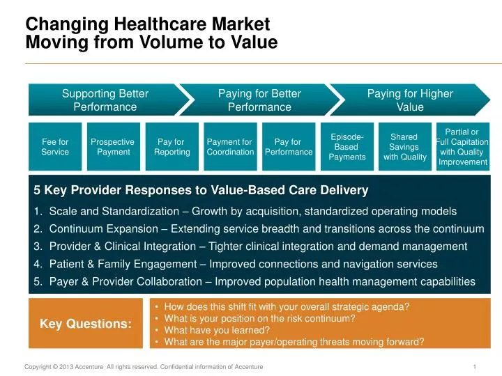 changing healthcare market moving from volume to value