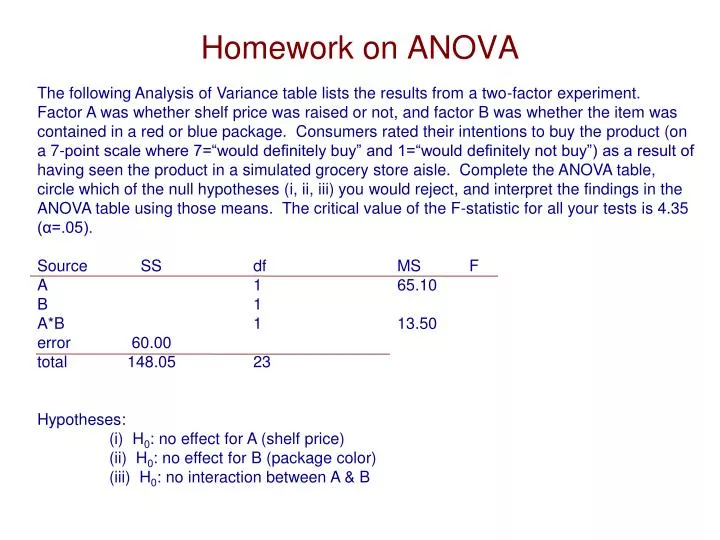 homework on anova