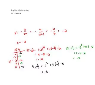 Graph the following function: f(x) = x 2 + 4x - 6