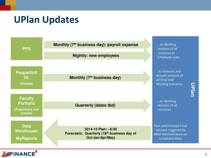 uplan updates