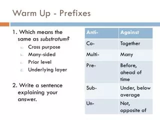 Warm Up - Prefixes
