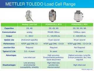 METTLER TOLEDO Load Cell Range