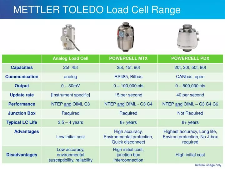 mettler toledo load cell range