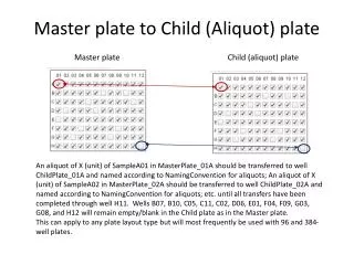 Master plate to Child (Aliquot) plate
