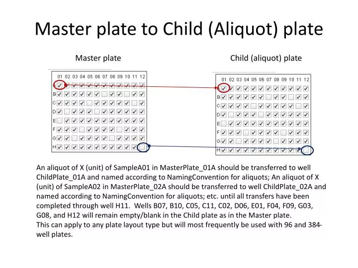 master plate to child aliquot plate
