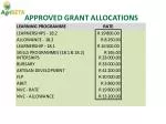 APPROVED GRANT ALLOCATIONS - slide 1