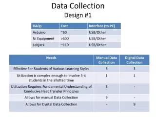 Data Collection Design #1