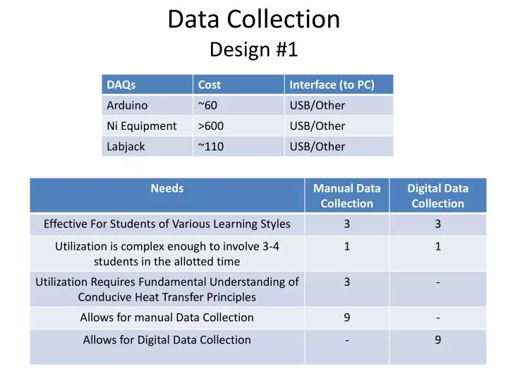 data collection design 1