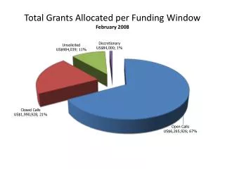 Total Grants Allocated per Funding Window February 2008