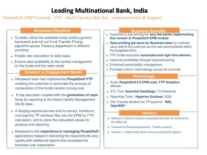 leading multinational bank india