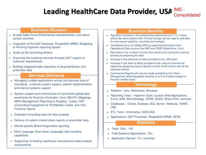 leading healthcare data provider usa