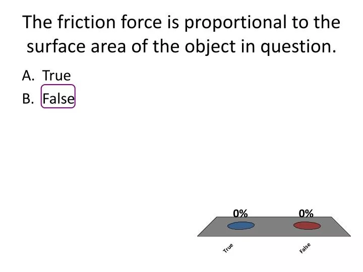 the friction force is proportional to the surface area of the object in question
