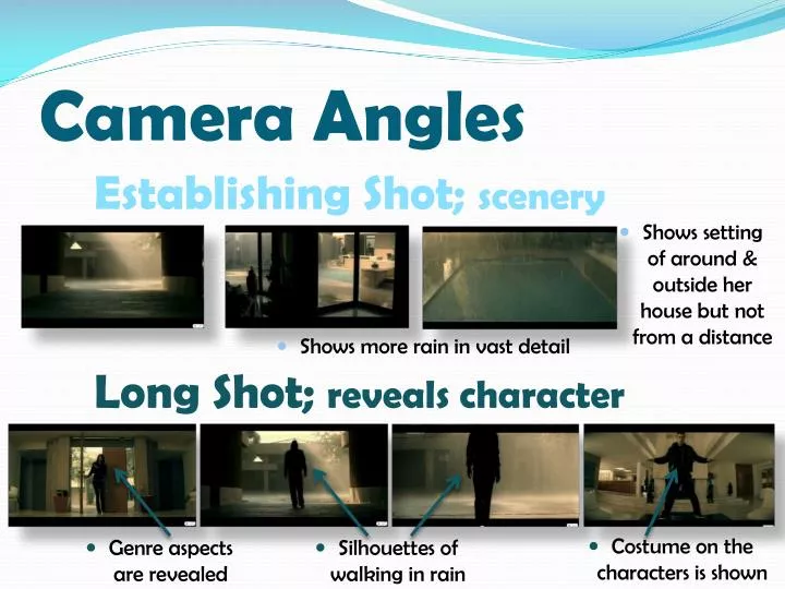 camera angles