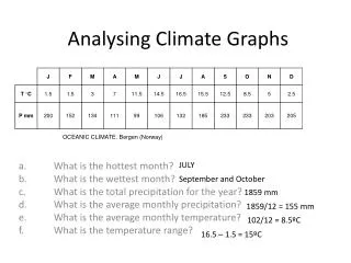 Analysing Climate Graphs