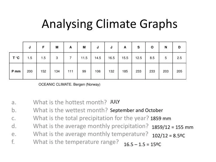 analysing climate graphs