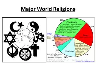 Major World Religions