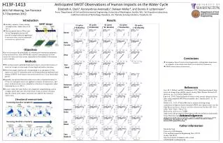 Anticipated SWOT Observations of Human Impacts on the Water Cycle