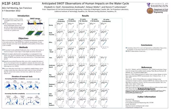 anticipated swot observations of human impacts on the water cycle