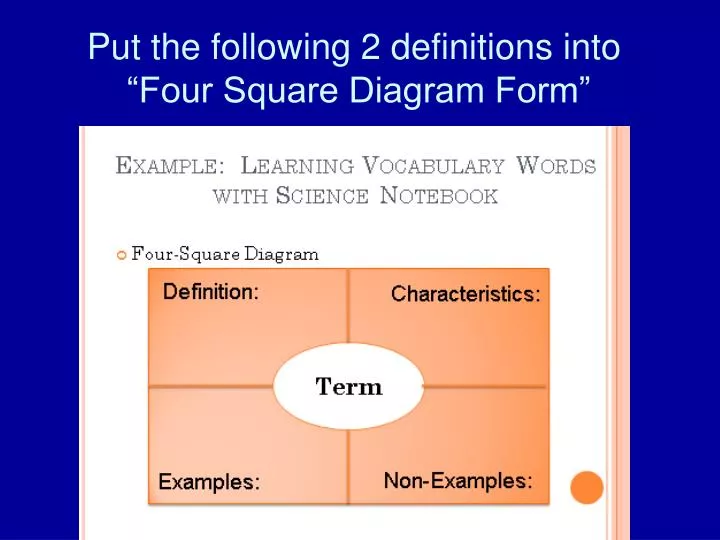 put the following 2 definitions into four square diagram form