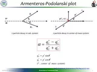Armenteros-Podolanski plot