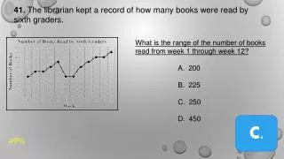 41. The librarian kept a record of how many books were read by sixth graders.