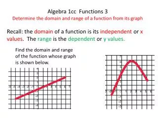 Algebra 1cc Functions 3 Determine the domain and range of a function from its graph
