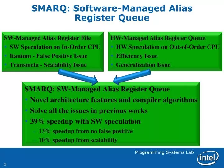 smarq software managed alias register queue