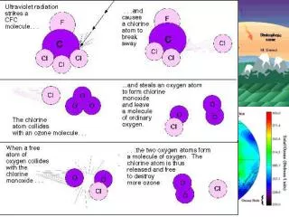 Ozone Depletion